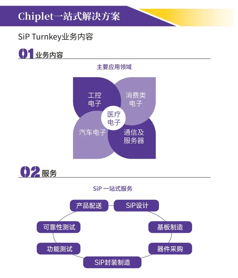 <a href=http://www.pannapz.cn/news/2408191037233.html target=_blank class=infotextkey>chiplet</a>一站式解決方案