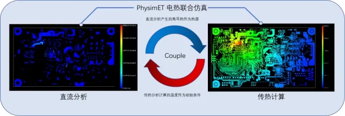 裕興木蘭<a href=http://www.pannapz.cn/ target=_blank class=infotextkey>多物理場仿真軟件</a>電熱聯(lián)合仿真軟件PhySim ET